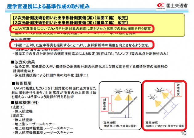 斜面正対 斜面正対