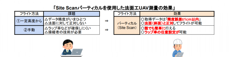 SSバーティカル効果 SSバーティカル効果