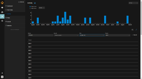 activitydashboard activitydashboard