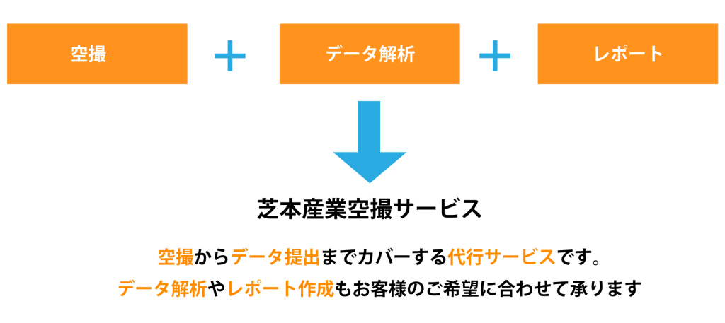 芝本空撮サービス