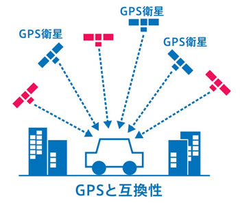 みちびき役割